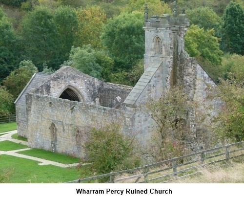 Wharram Percy ruined church