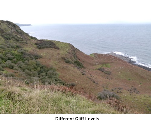A picture showing the different cliff levels.