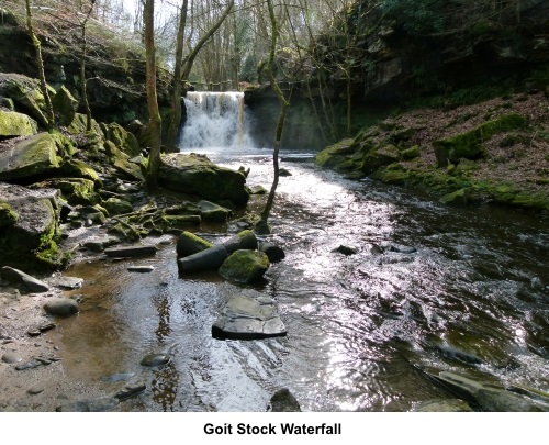 Goit Stock waterfall